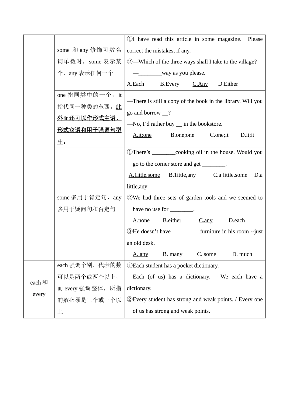03代词与介词(原卷版).docx_第2页