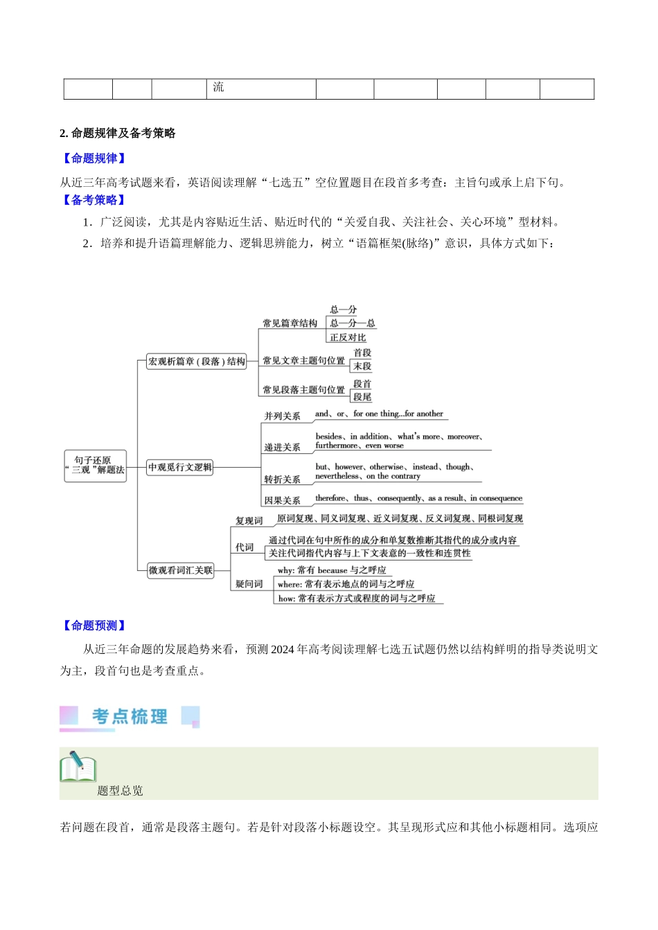 第32讲 阅读七选五-段首设空题 （核心考点精讲精练）（解析版）.docx_第2页