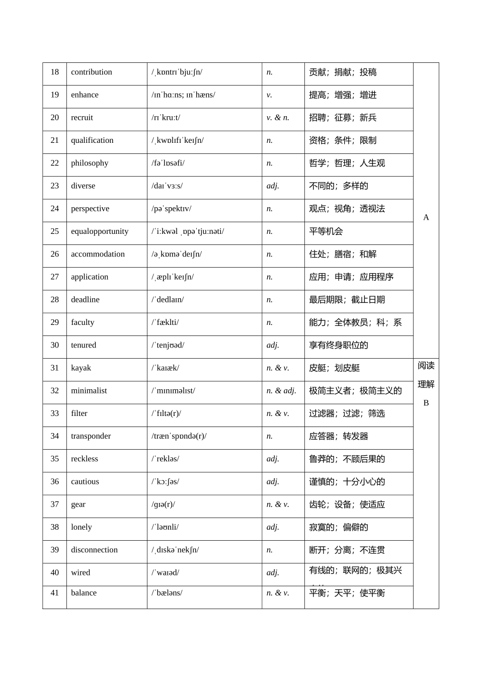 3. （2025年高考最后30天词汇和句型背诵）2025届河北省沧州市五县联考高三下学期一模英语试题 词汇筛选+写作句型 背诵版.docx_第2页