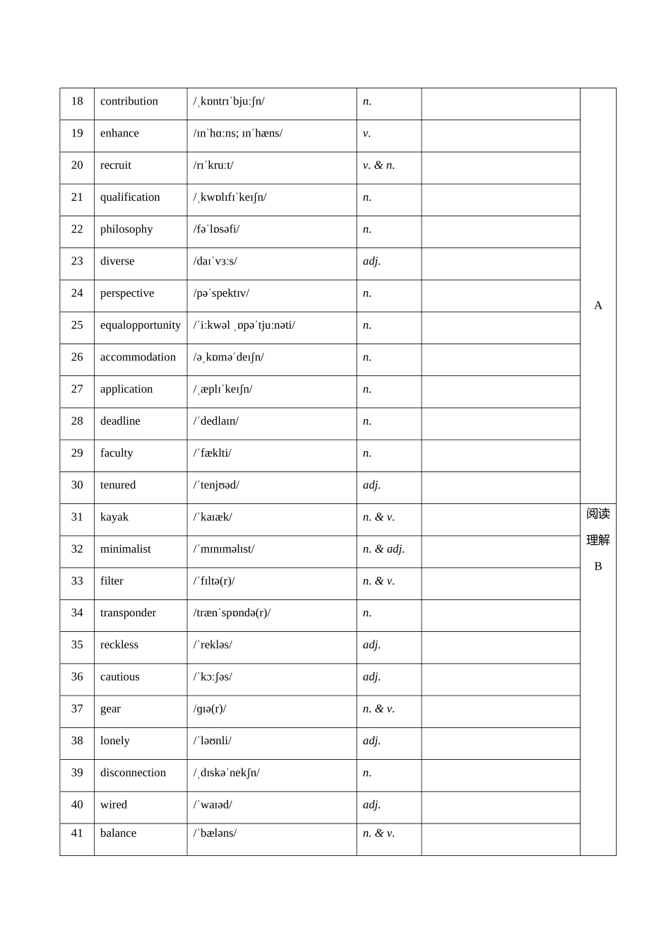 3. (2025年高考最后30天词汇和句型背诵)2025届河北省沧州市五县联考高三下学期一模英语试题 词汇筛选+写作句型 默写版.docx_第2页