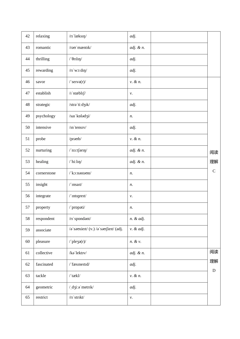 3. (2025年高考最后30天词汇和句型背诵)2025届河北省沧州市五县联考高三下学期一模英语试题 词汇筛选+写作句型 默写版.docx_第3页