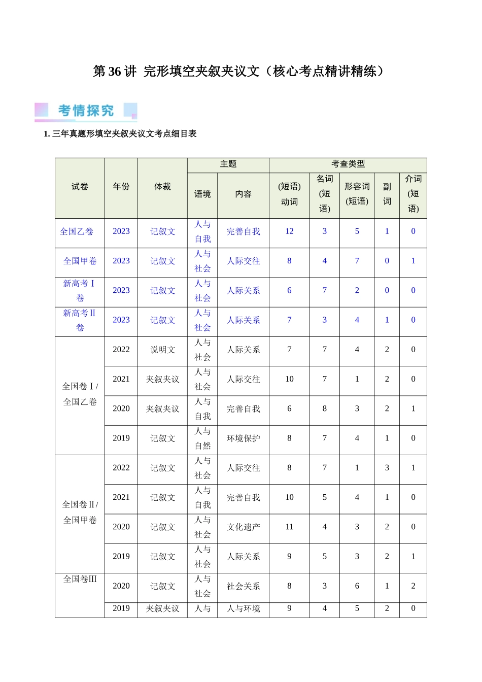 第36讲 完形填空夹叙夹议文（核心考点精讲精练）（解析版）.docx_第1页