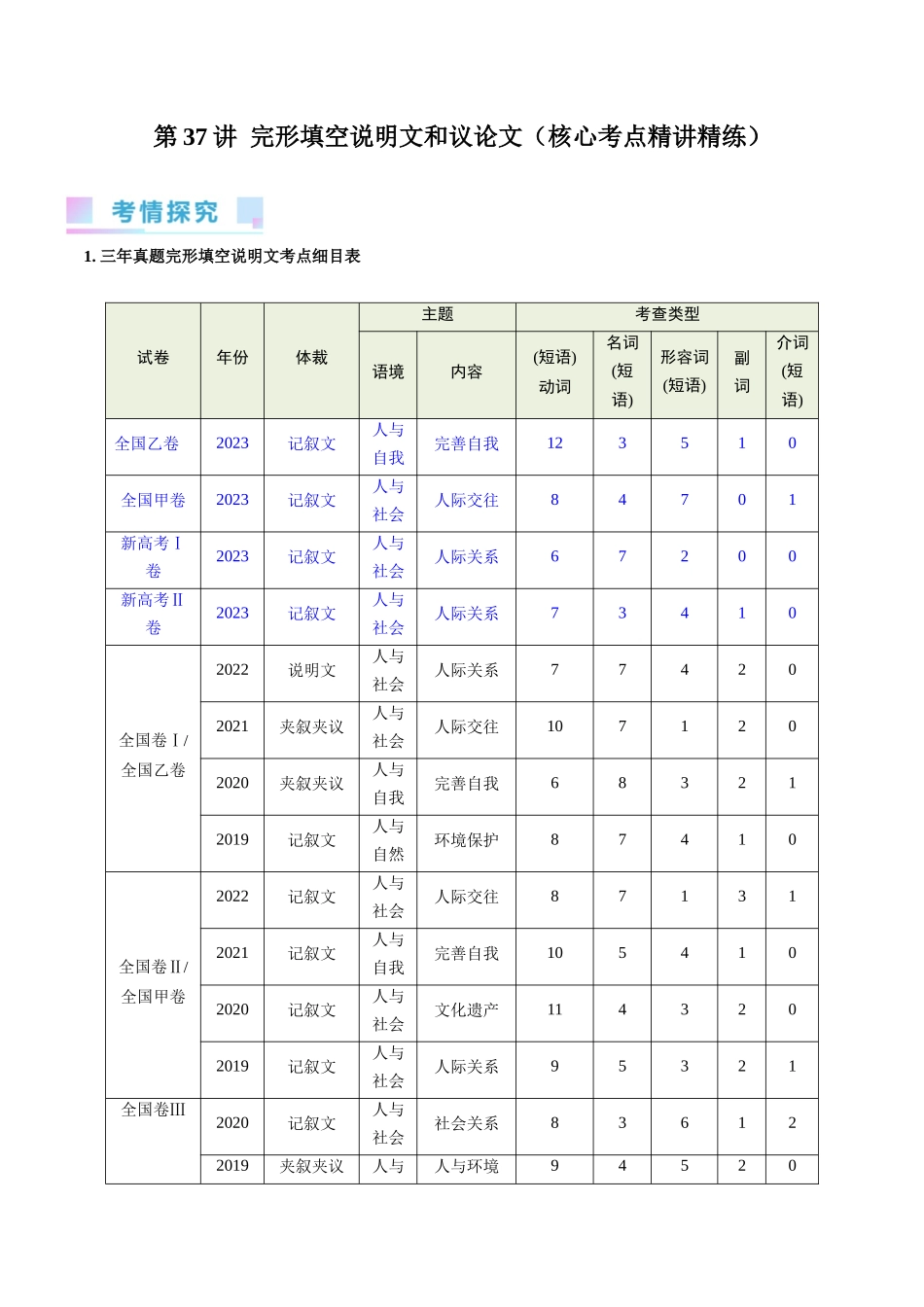 第37讲 完形填空说明文和议论文（核心考点精讲精练）（解析版）.docx_第1页