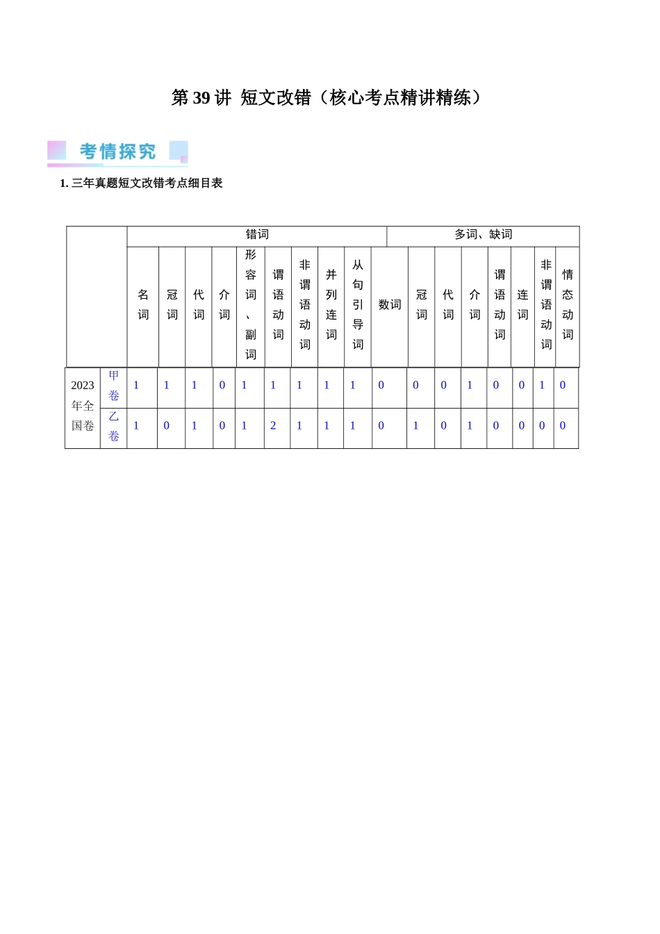 第39讲 短文改错（核心考点精讲精练）（原卷版）.docx_第1页