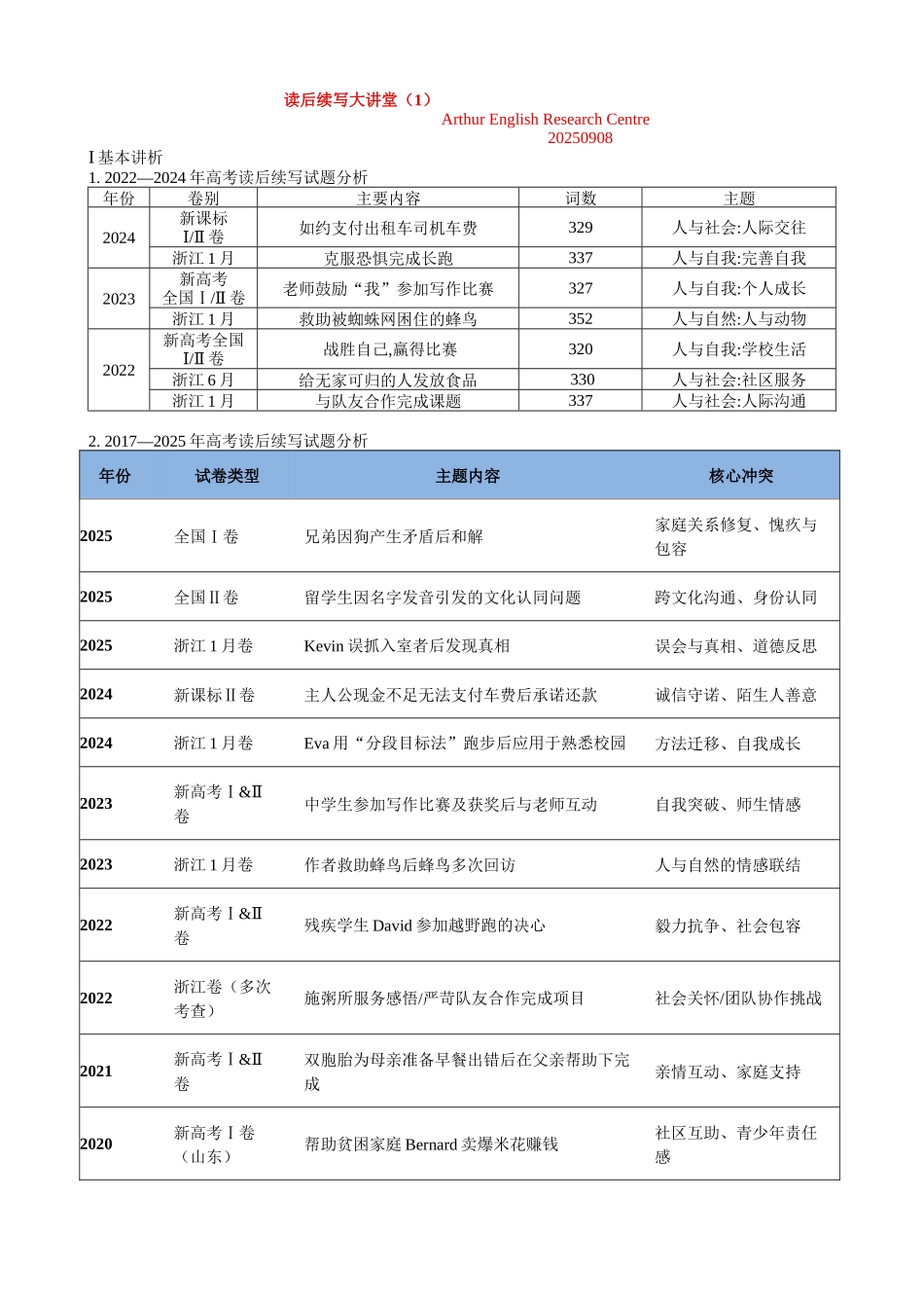 读后续写 大讲堂一 .docx_第1页