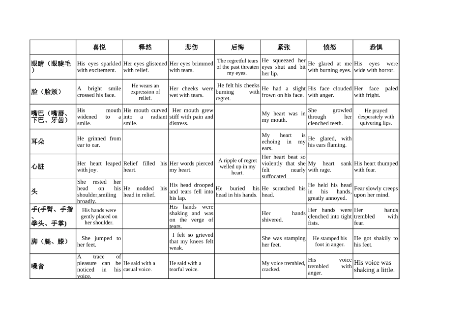 读后续写：情绪描写素材（表格速查版）.xls_第1页