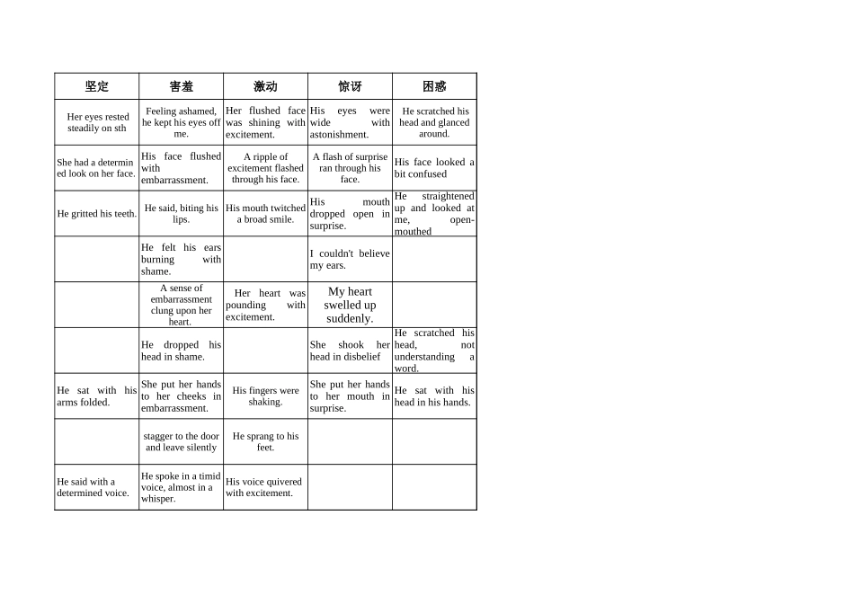 读后续写：情绪描写素材（表格速查版）.xls_第2页