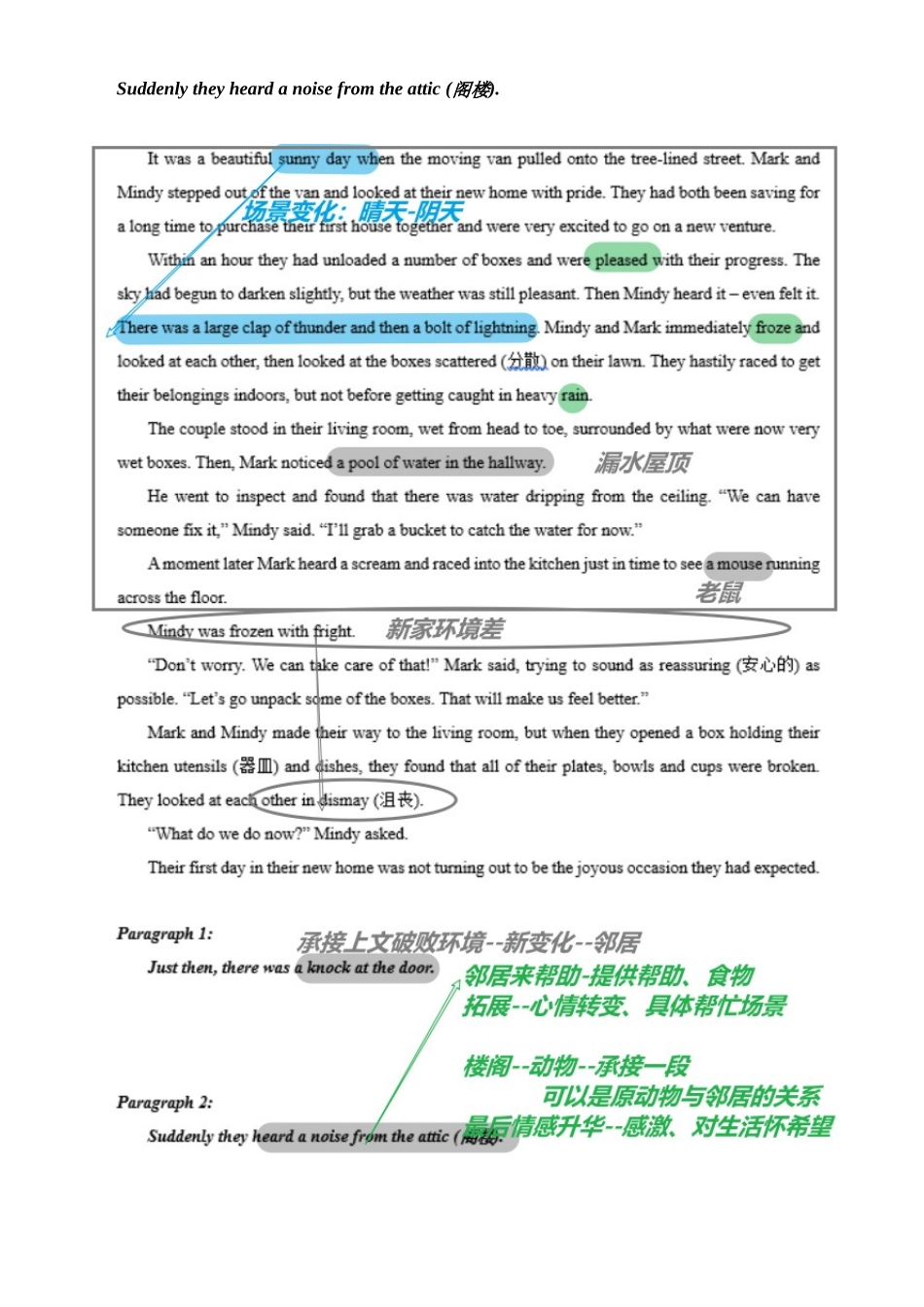 读后续写思维方向专练(01)-2024届高三英语一轮起航.docx_第2页