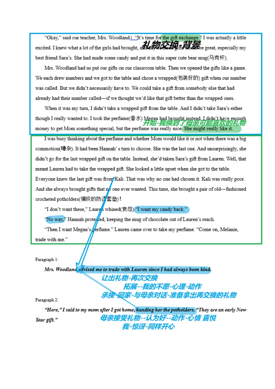 读后续写思维方向专练(02)-2024届高三英语一轮起航.docx_第2页