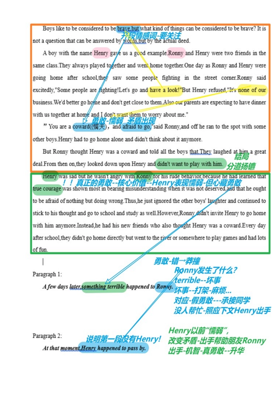 读后续写思维方向专练(13)-2024届高三英语一轮起航.docx_第2页