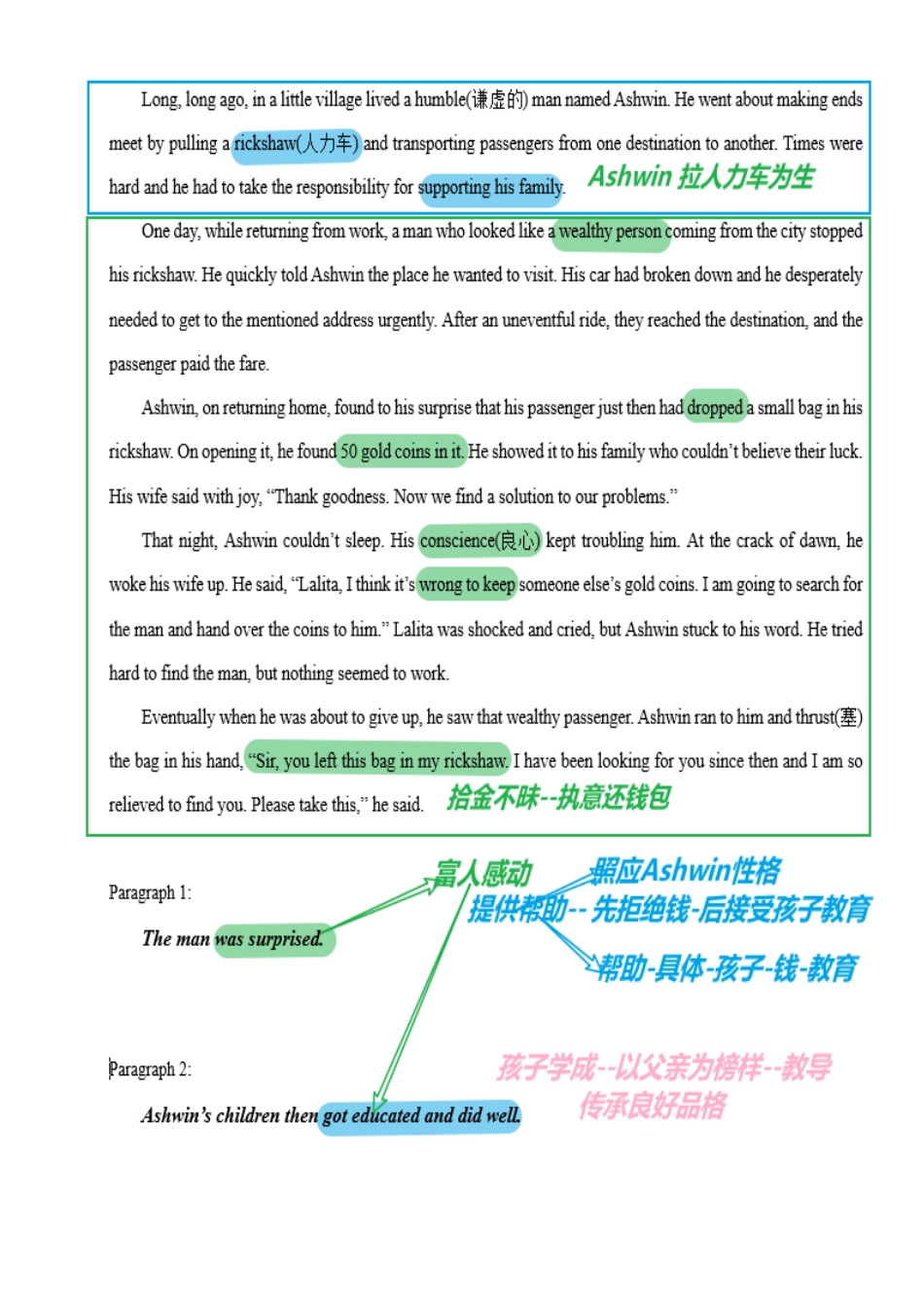 读后续写思维方向专练(15)-2024届高三英语一轮起航.docx_第2页