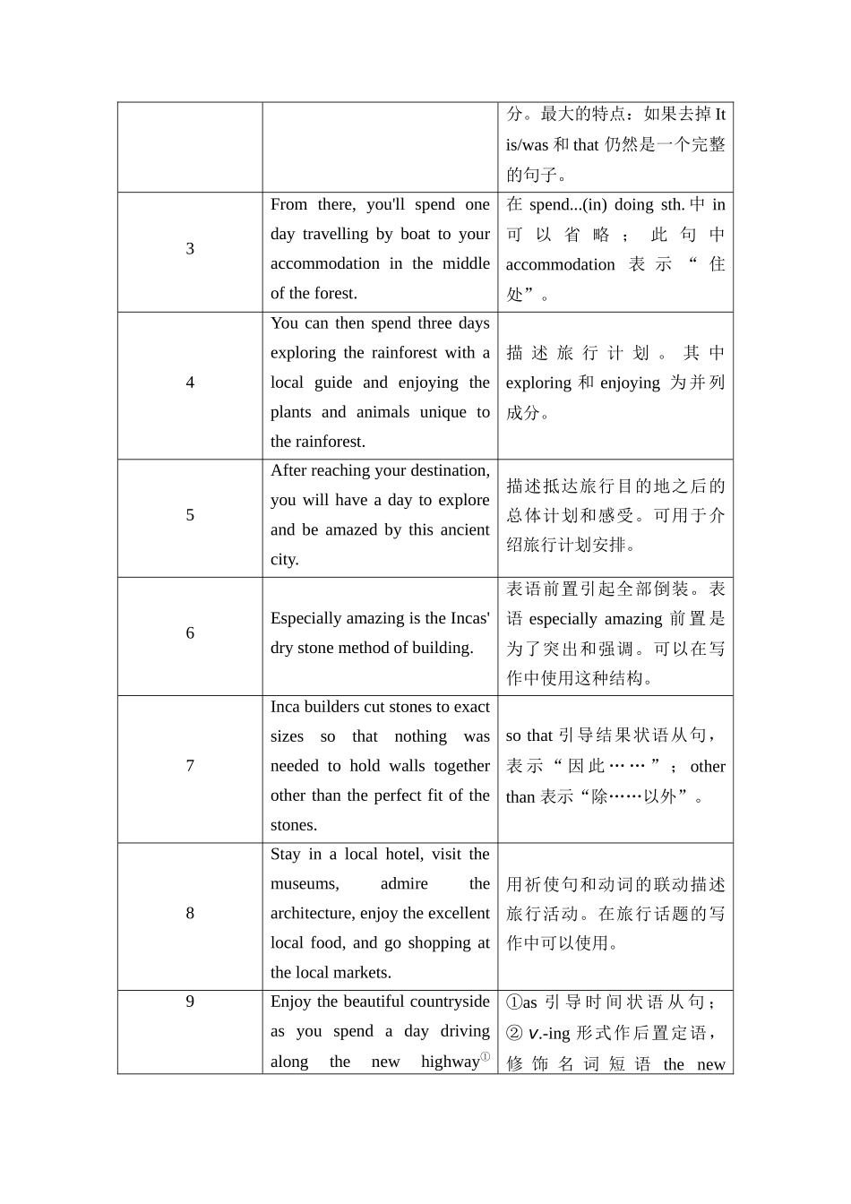 读后续写微讲座二（读通情节发展）- 新高考英语读后续写能力提升微讲座+名校模拟演练.docx_第3页