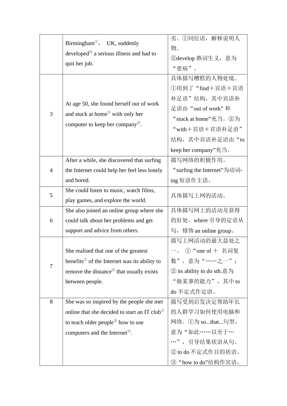 读后续写微讲座九(令人印象深刻的结尾)-新高考英语读后续写能力提升微讲座+名校模拟演练.docx_第3页