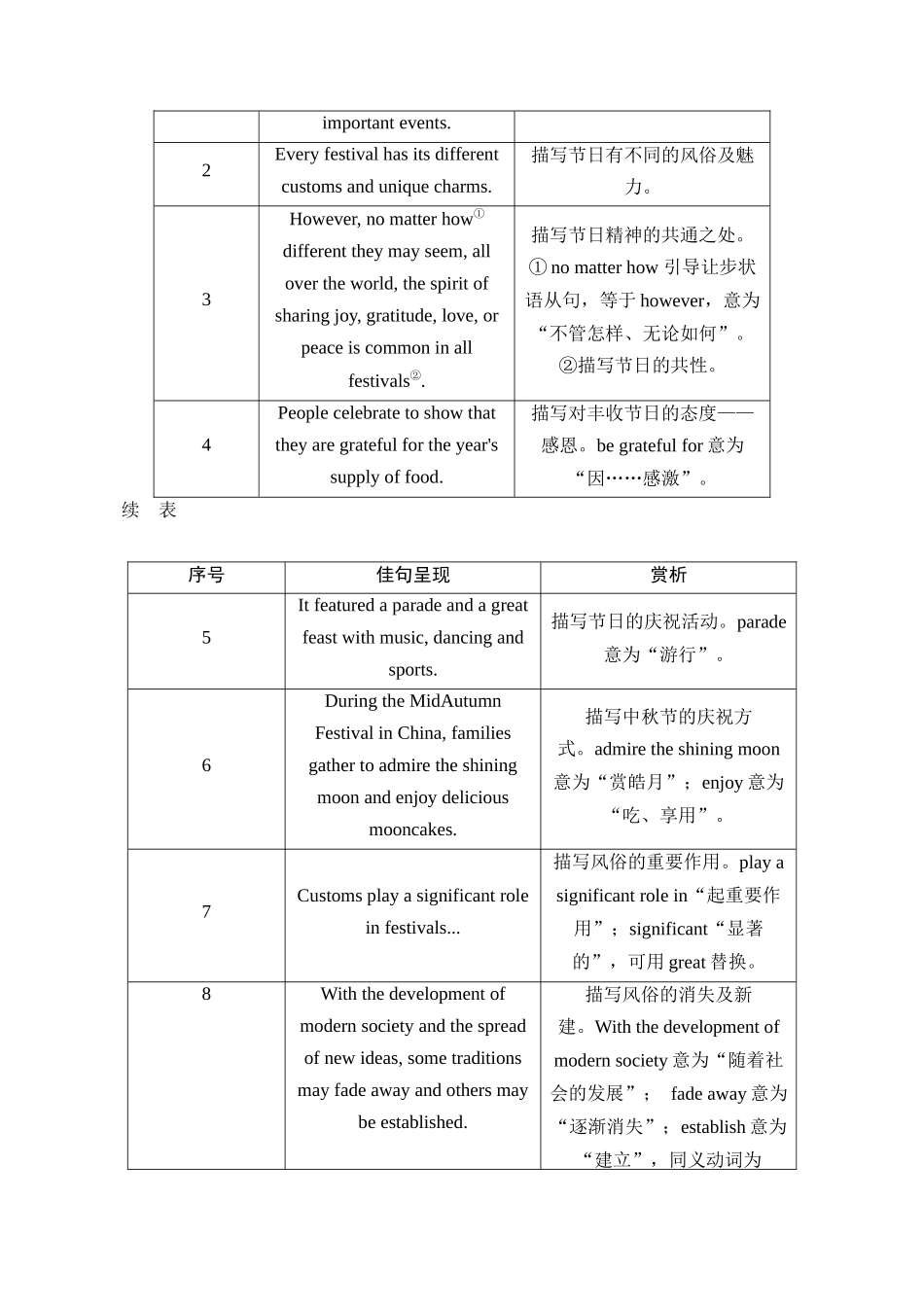 读后续写微讲座六(快速归纳主题)-新高考英语读后续写能力提升微讲座+名校模拟演练.docx_第3页
