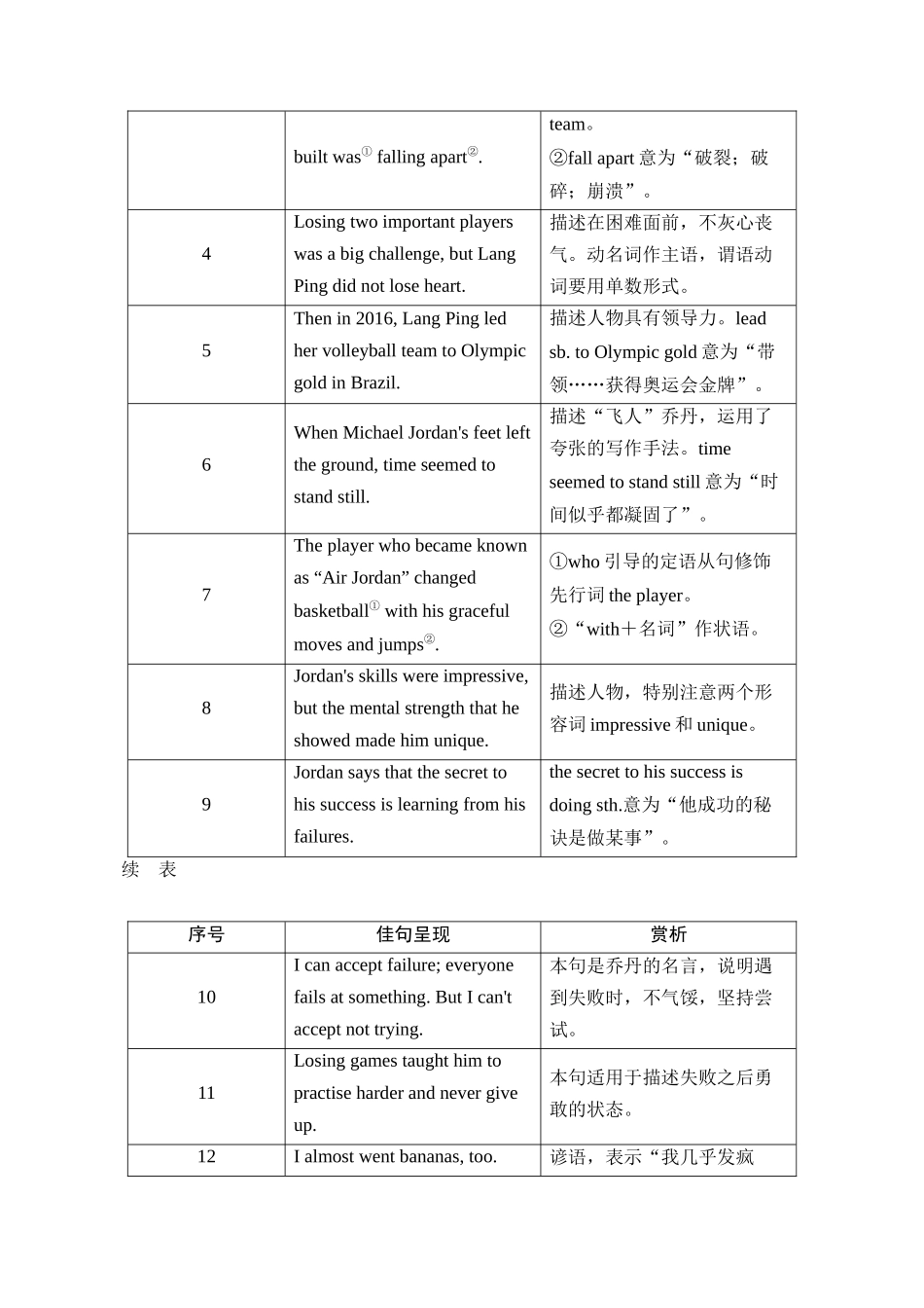 读后续写微讲座三(读通情感发展)- 新高考英语读后续写能力提升微讲座+名校模拟演练.docx_第3页