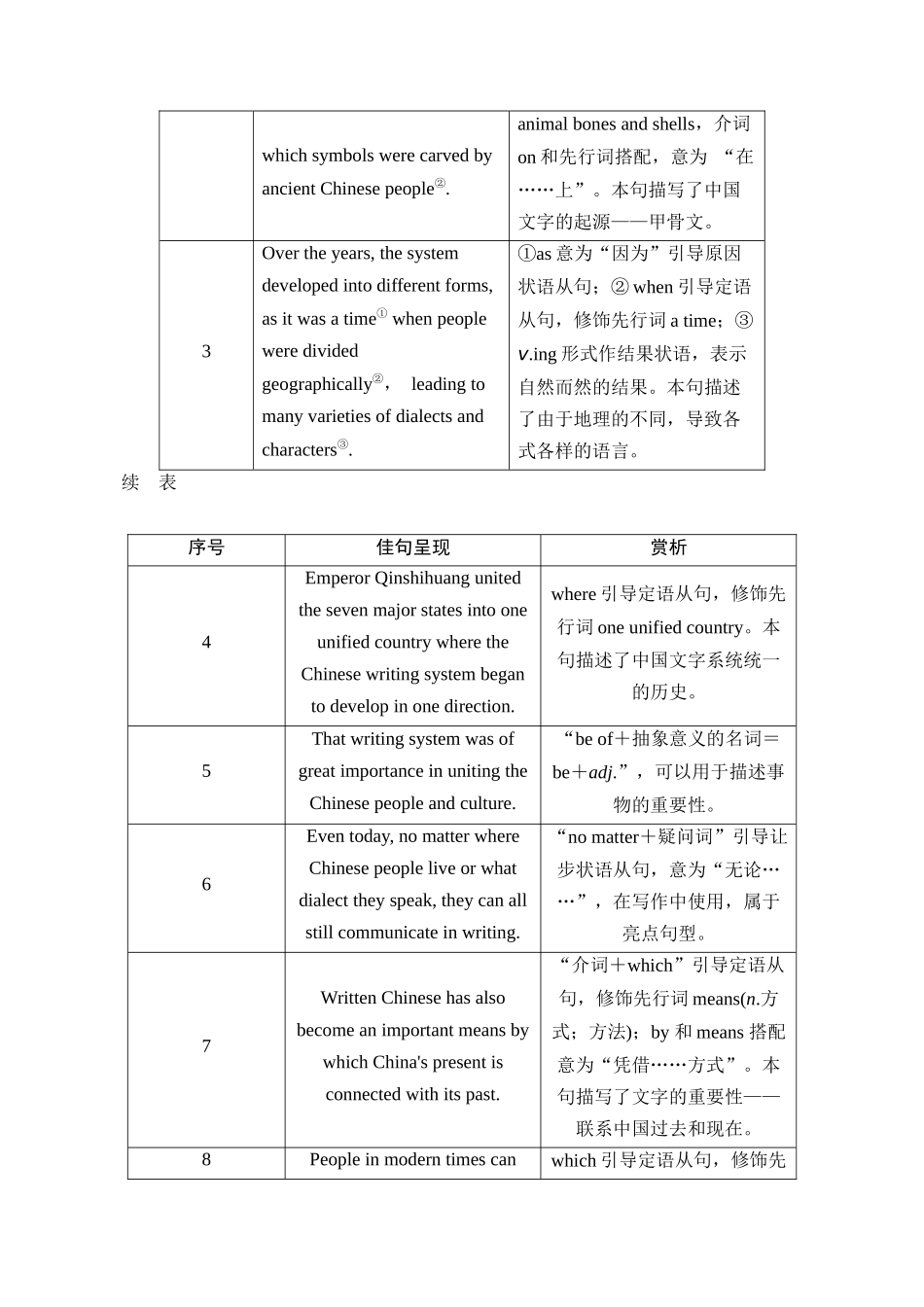 读后续写微讲座五（读深-深挖知识点）-新高考英语读后续写能力提升微讲座+名校模拟演练.docx_第3页