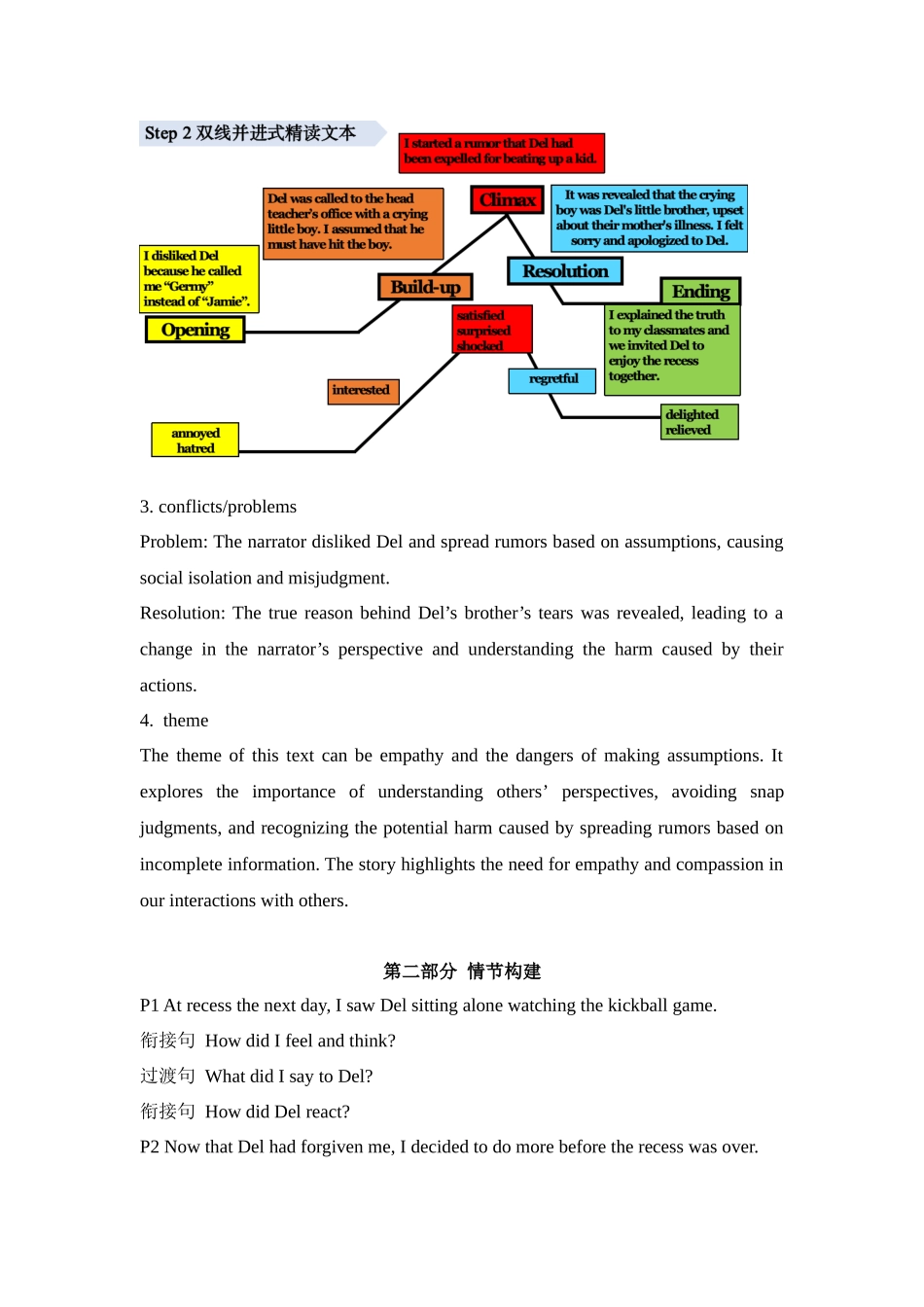 读后续写新题01：个人成长类：言语的力量、误解、宽恕和成长（深圳二模）-（创新话题命题类）新题速递.docx_第3页