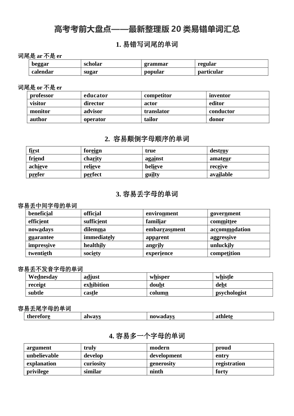 高考考前大盘点——最新整理版20类易错单词汇总清单.docx_第1页