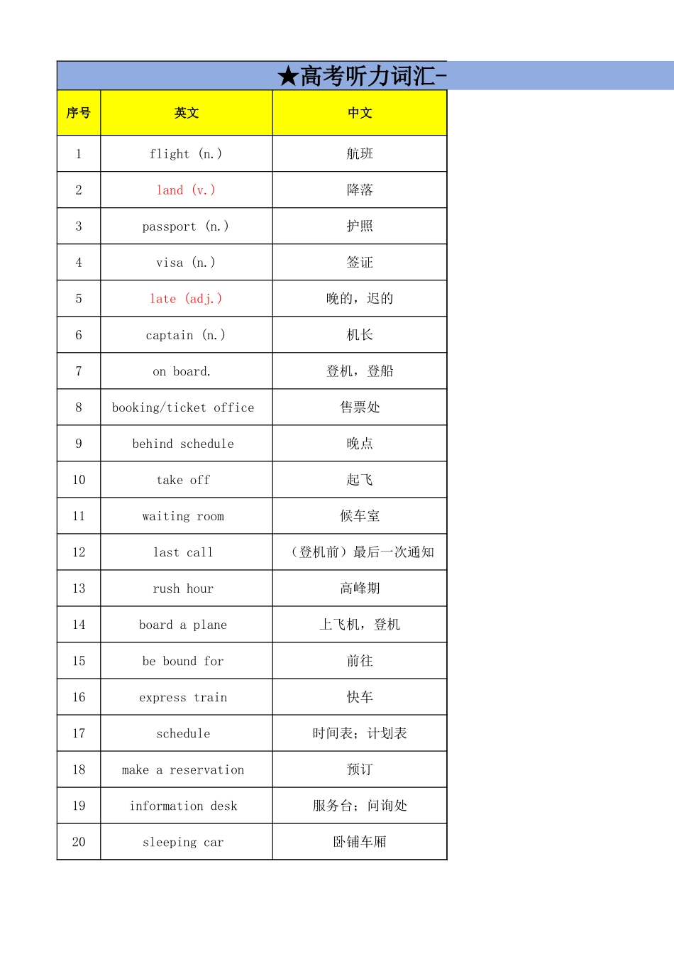 高考听力词汇——交通出行专题（背诵版）.xlsx_第1页