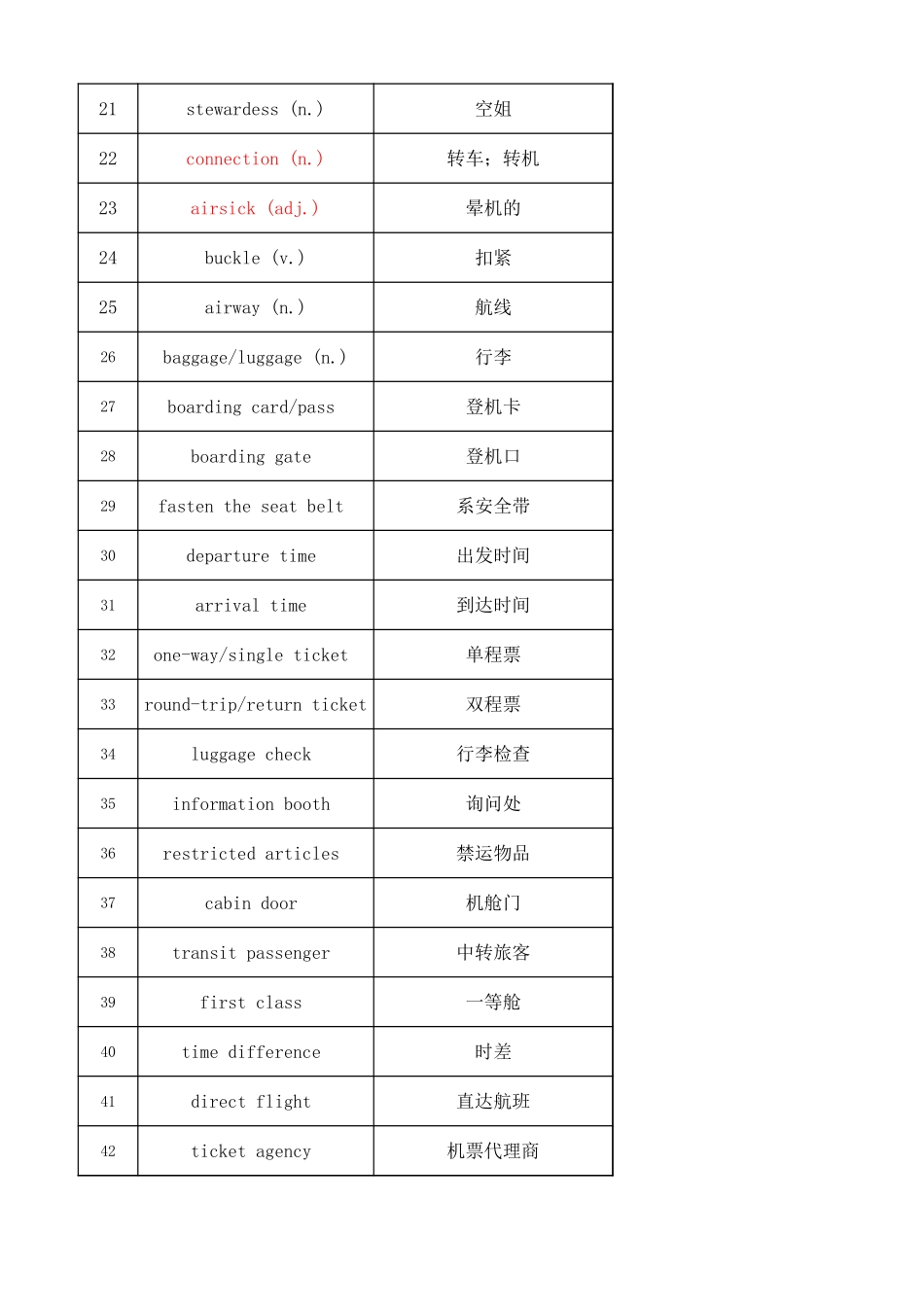 高考听力词汇——交通出行专题（背诵版）.xlsx_第2页