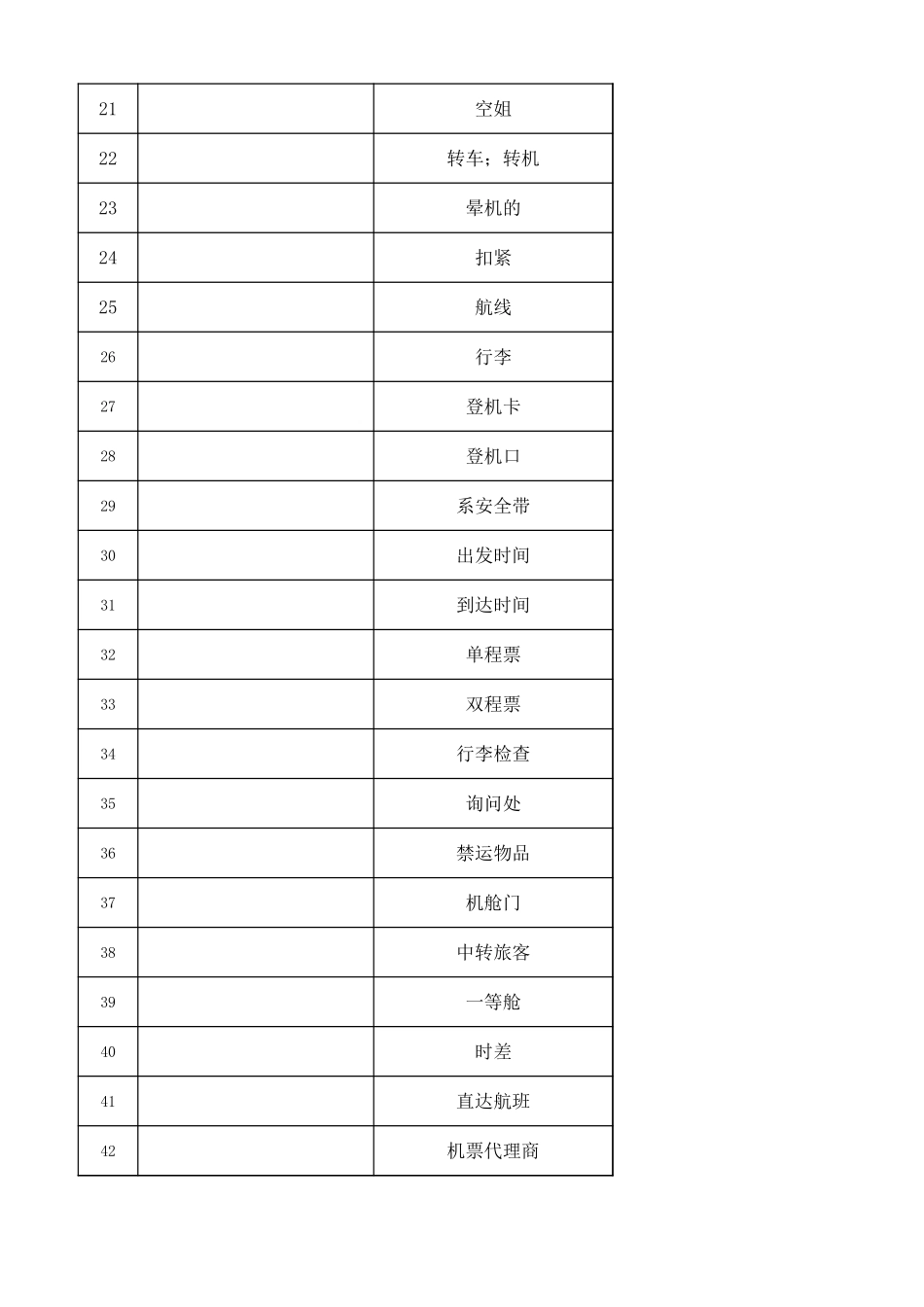 高考听力词汇——交通出行专题(默写版).xlsx_第2页