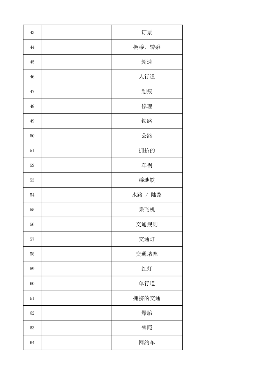 高考听力词汇——交通出行专题(默写版).xlsx_第3页