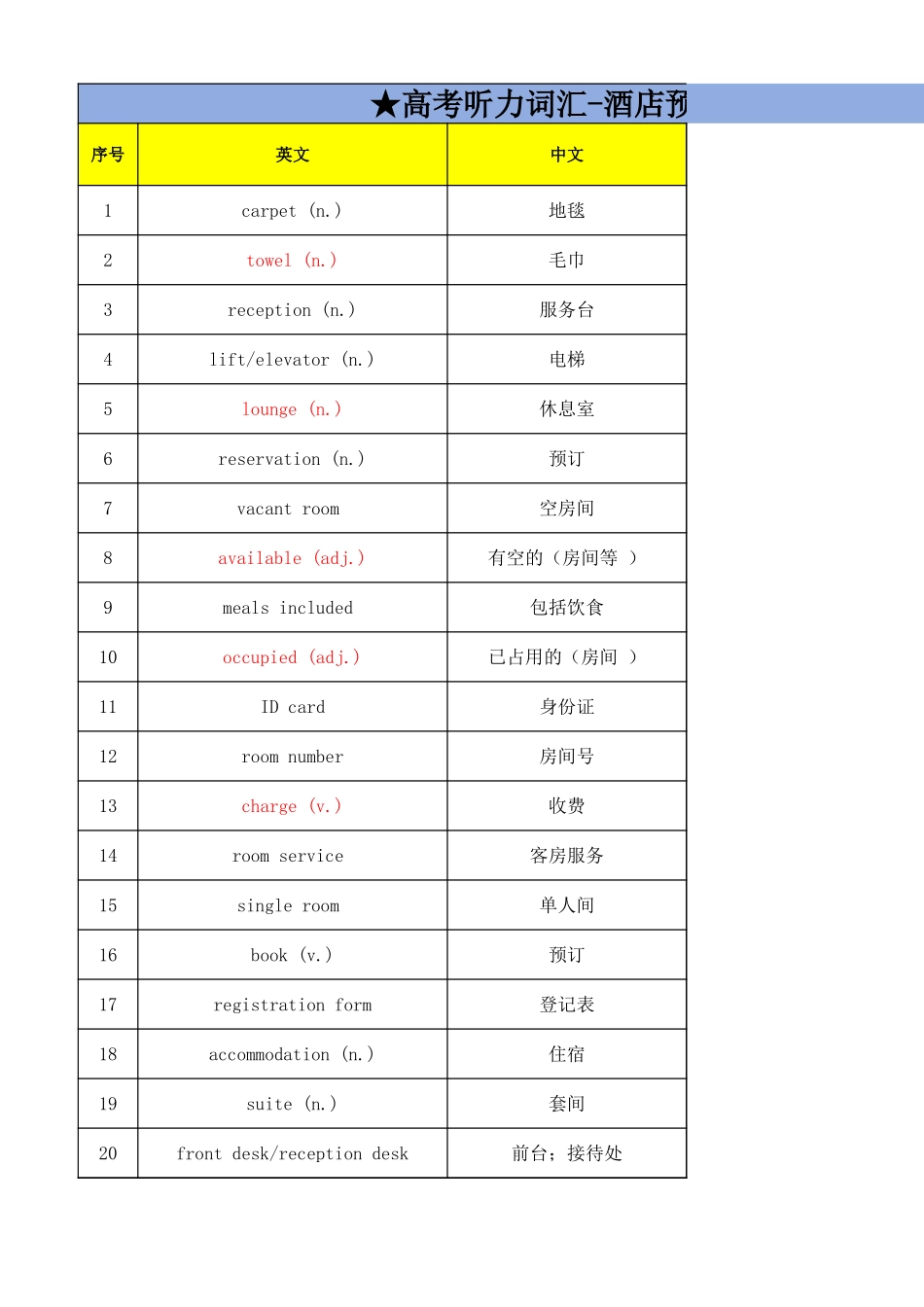 高考听力词汇——酒店预订与入住专题(背诵版).xlsx_第1页