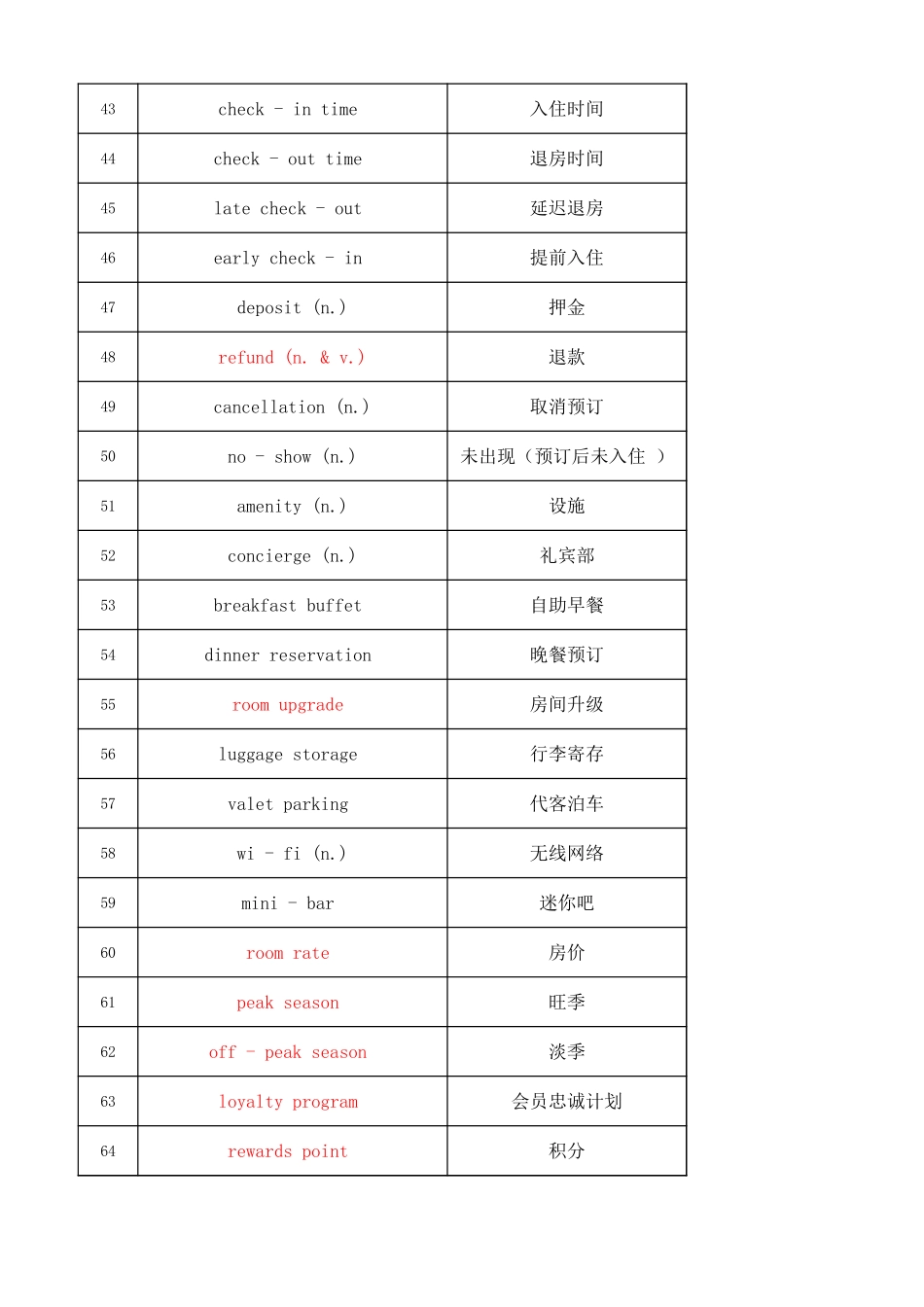 高考听力词汇——酒店预订与入住专题(背诵版).xlsx_第3页