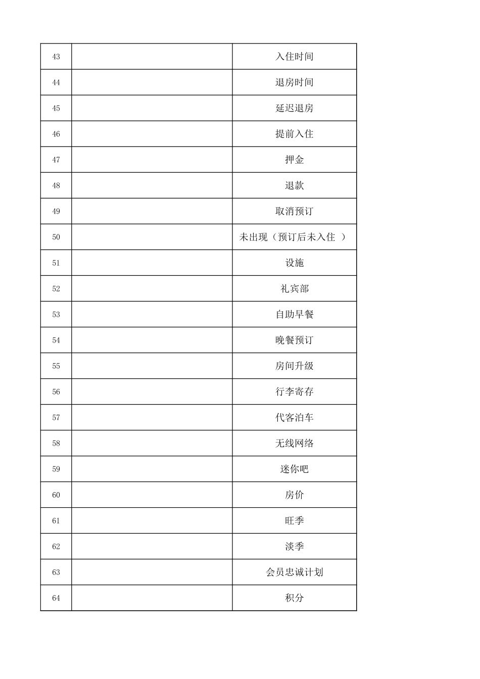 高考听力词汇——酒店预订与入住专题（默写版）.xlsx_第3页