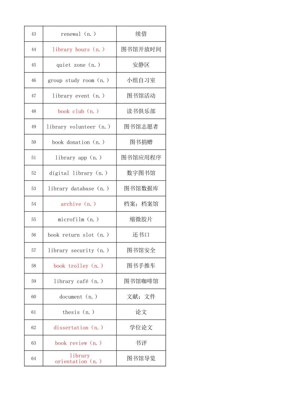 高考听力词汇——图书馆借阅专题（背诵版）.xlsx_第3页