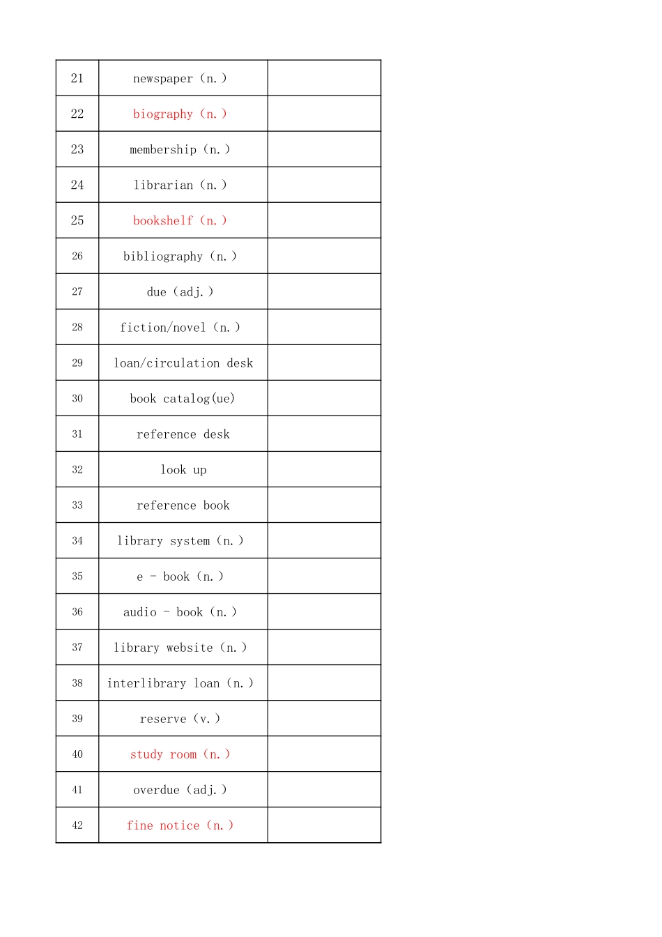 高考听力词汇——图书馆借阅专题（默写版）.xlsx_第2页