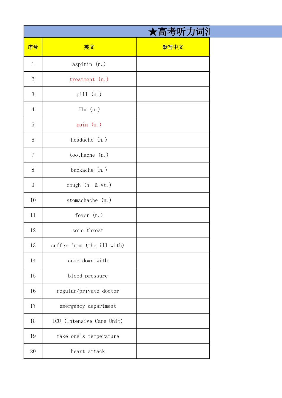 高考听力词汇——医院就医专题(默写版).xlsx_第1页