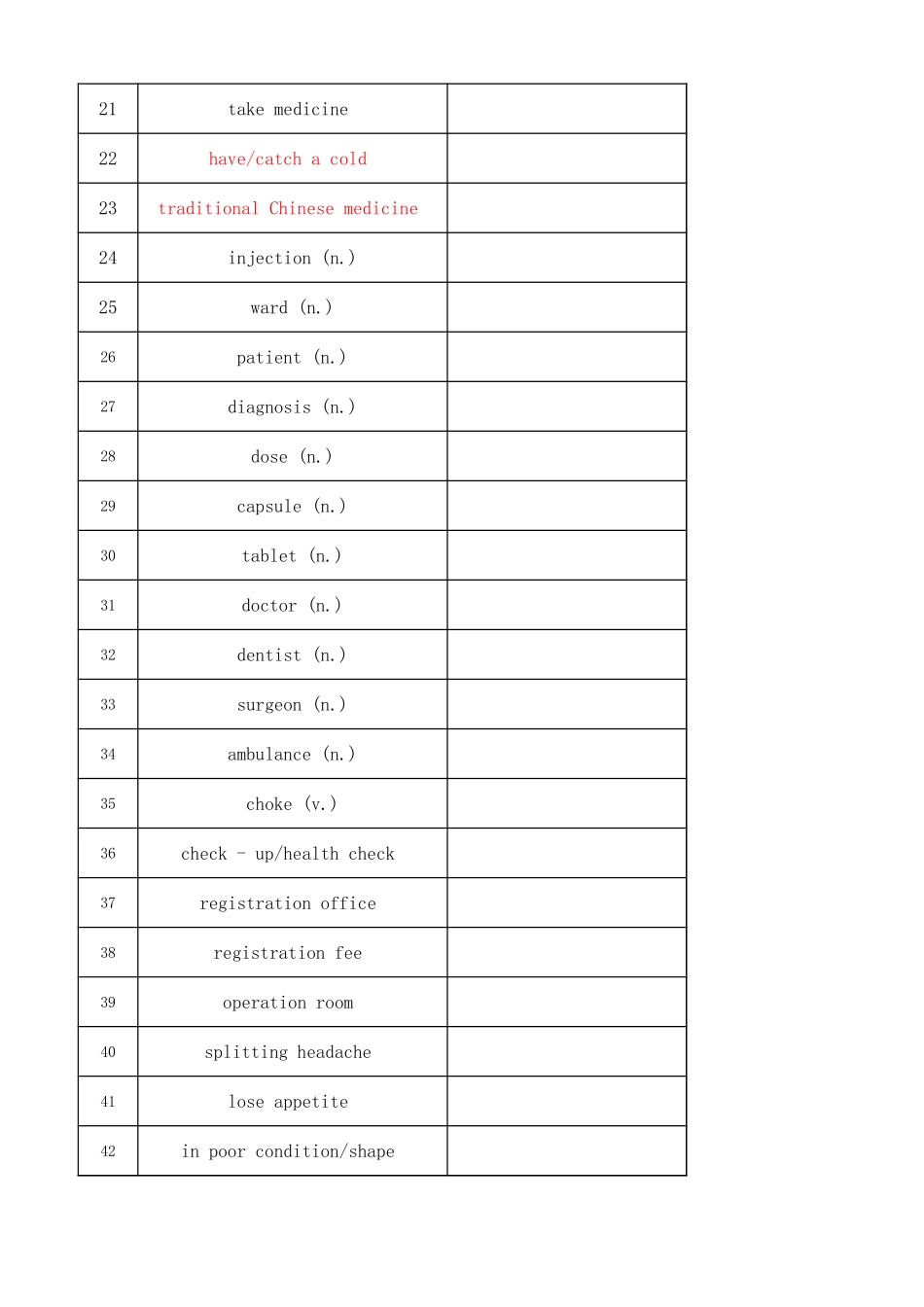 高考听力词汇——医院就医专题(默写版).xlsx_第2页
