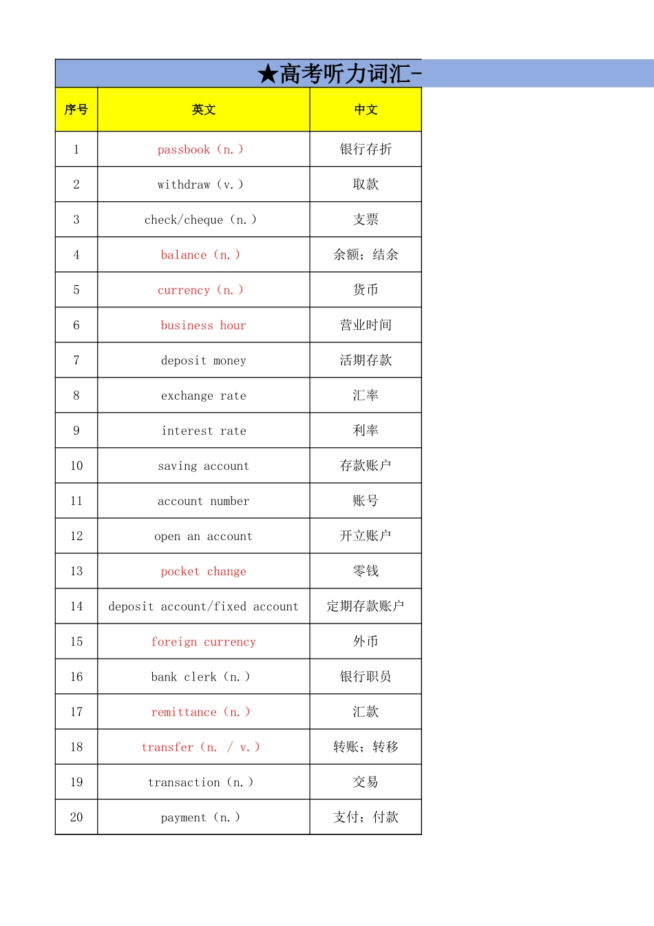 高考听力词汇——银行与贸易专题(背诵版).xlsx_第1页