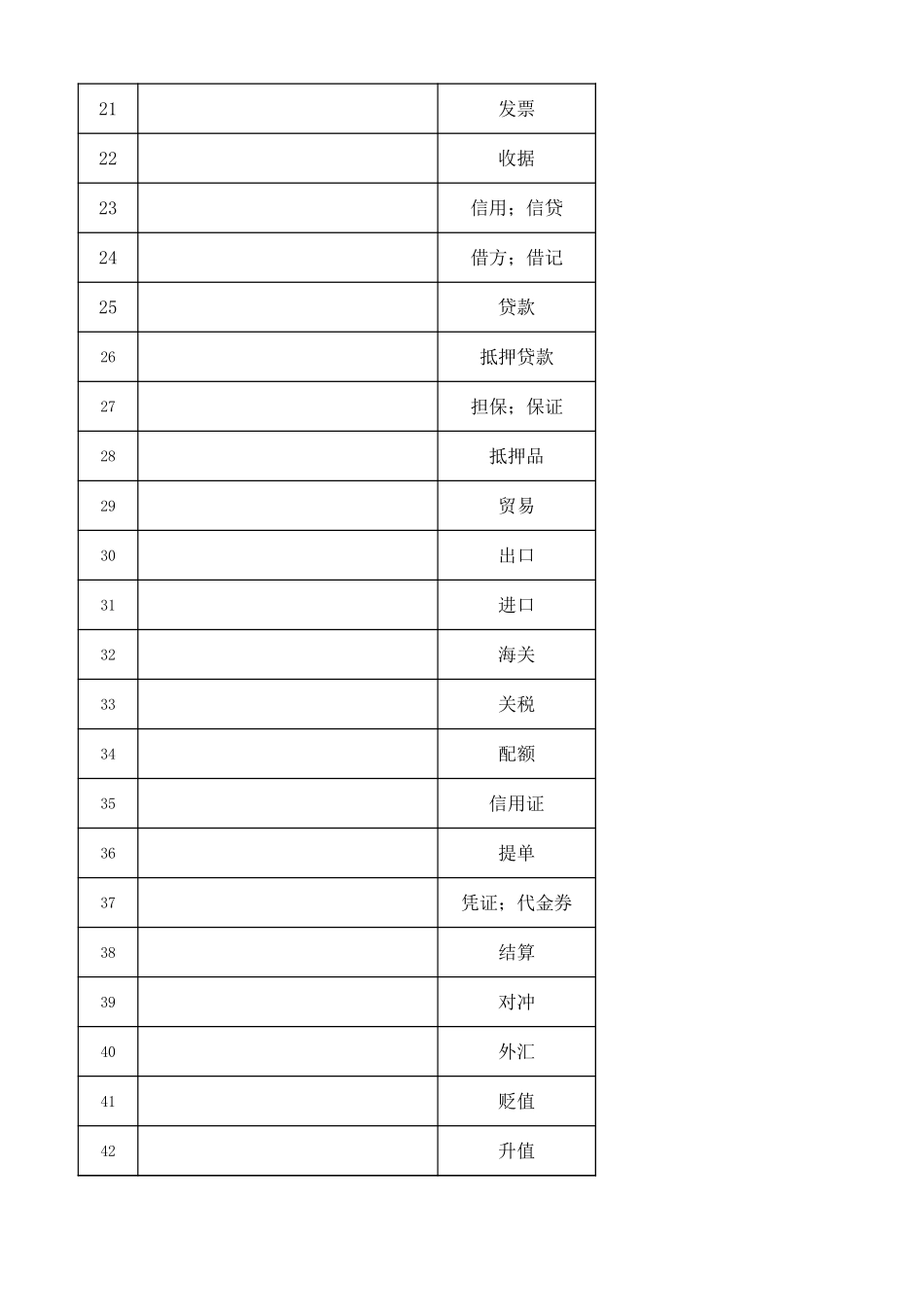 高考听力词汇——银行与贸易专题（默写版）.xlsx_第2页