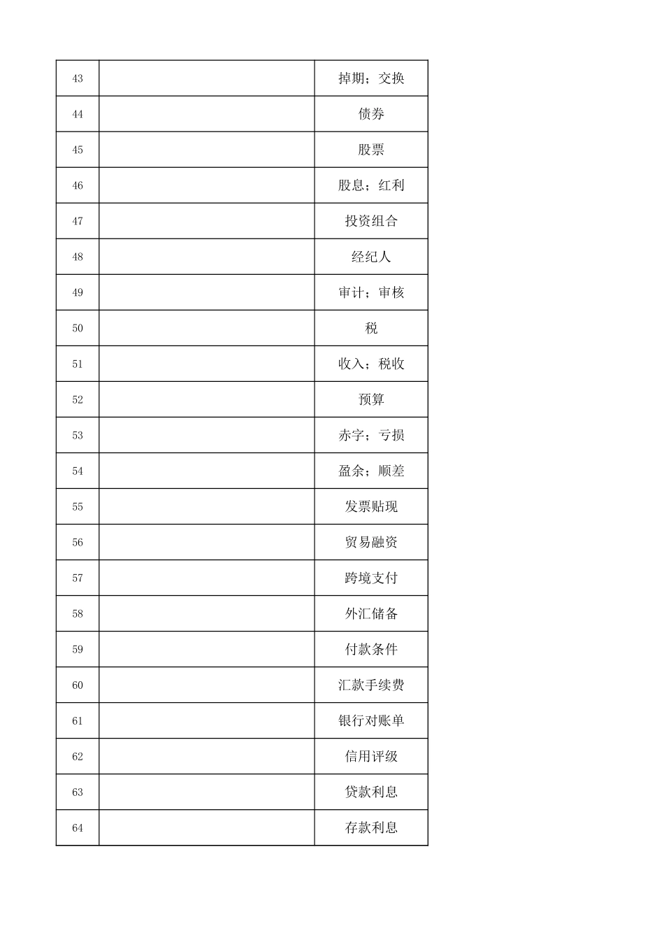 高考听力词汇——银行与贸易专题（默写版）.xlsx_第3页