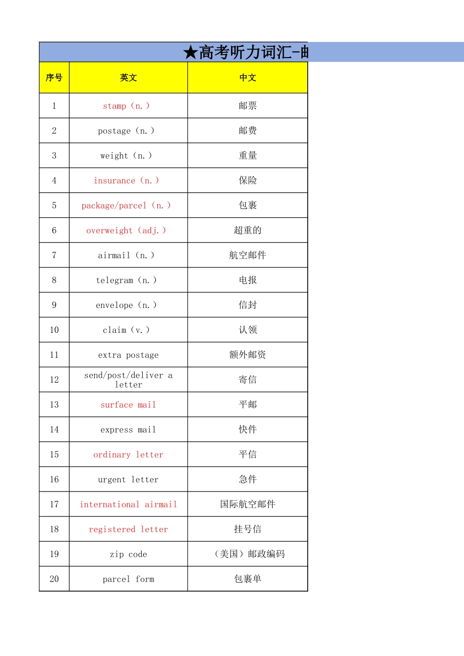 高考听力词汇——邮局与快递专题(背诵版).xlsx_第1页