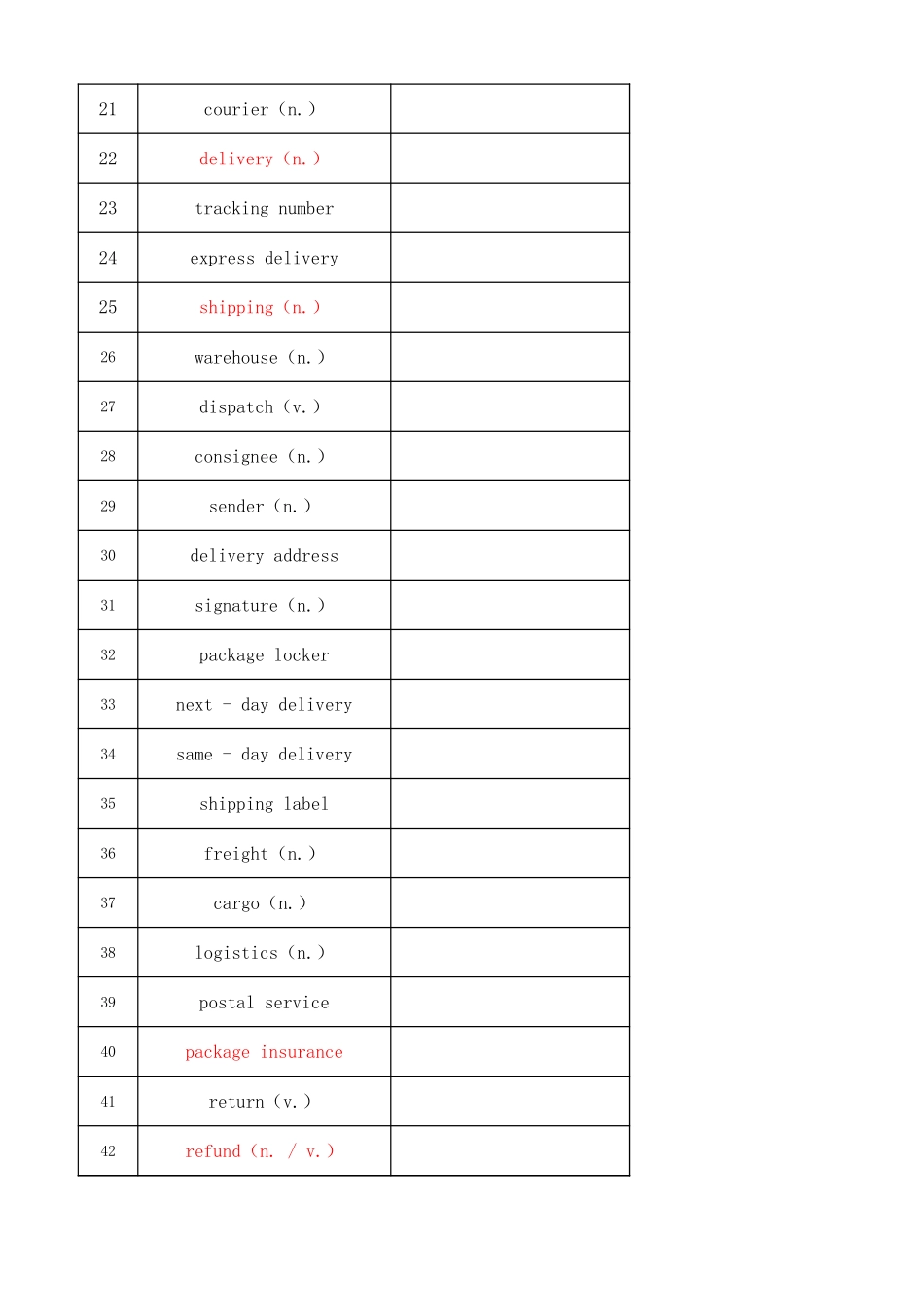 高考听力词汇——邮局与快递专题（默写版） .xlsx_第2页