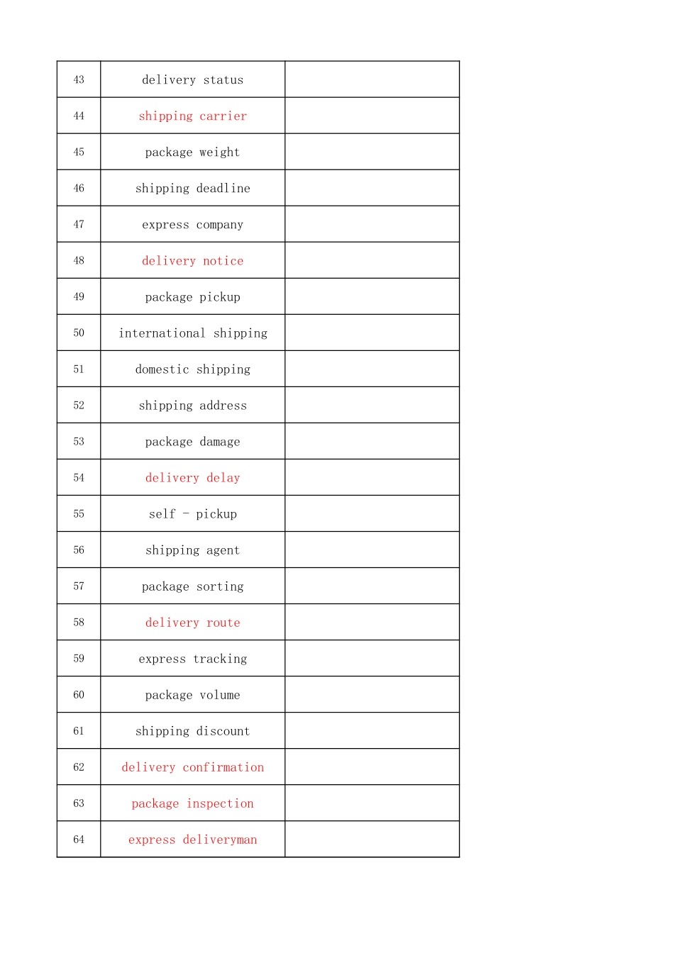 高考听力词汇——邮局与快递专题（默写版） .xlsx_第3页