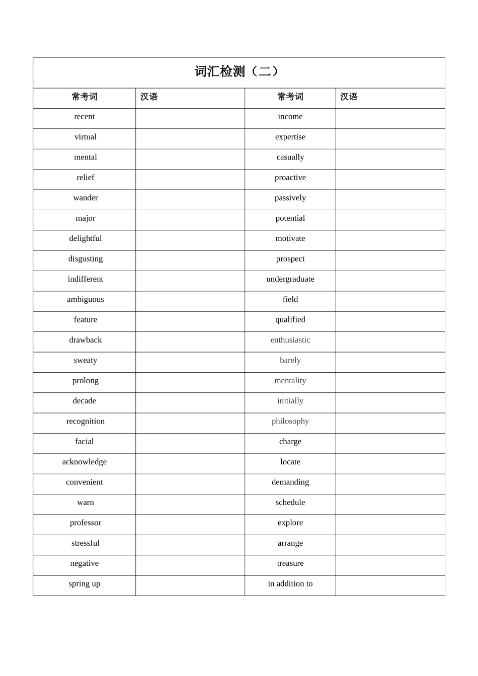 高考英语二轮复习词汇阅读语法写作提升-02-教师用.docx_第1页