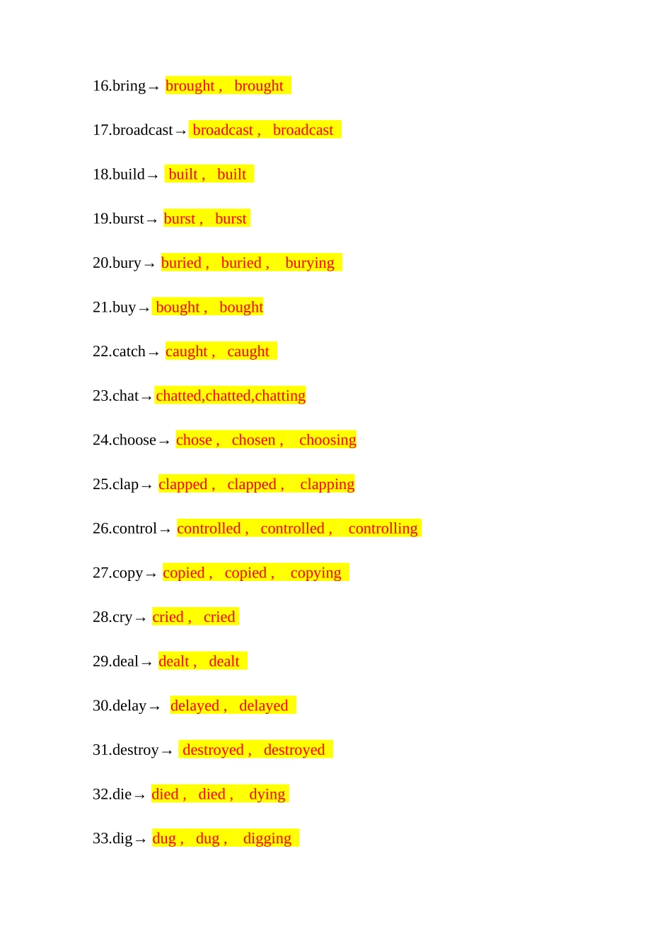 高考英语高频易错不规则动词(记忆版).docx_第2页