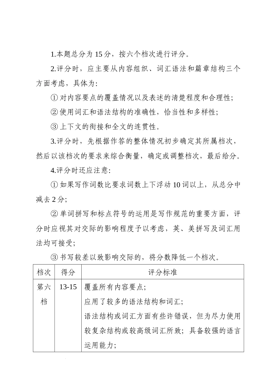 高考英语解题思路：专题五 应用文写作解题Ⅰ 讲义.docx_第3页