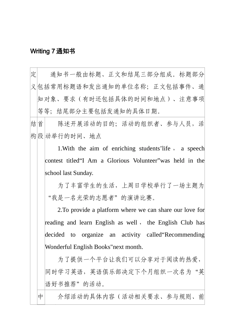 高考英语解题思路：专题五 应用文写作解题Ⅱ 讲义.docx_第2页