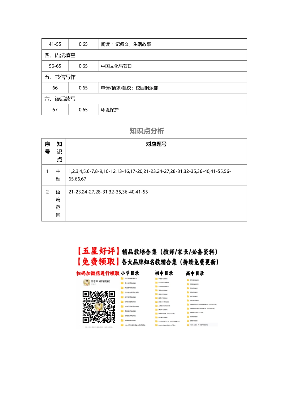 高考英语模拟预热演练 （新高考八省）（细目表分析）.docx_第3页