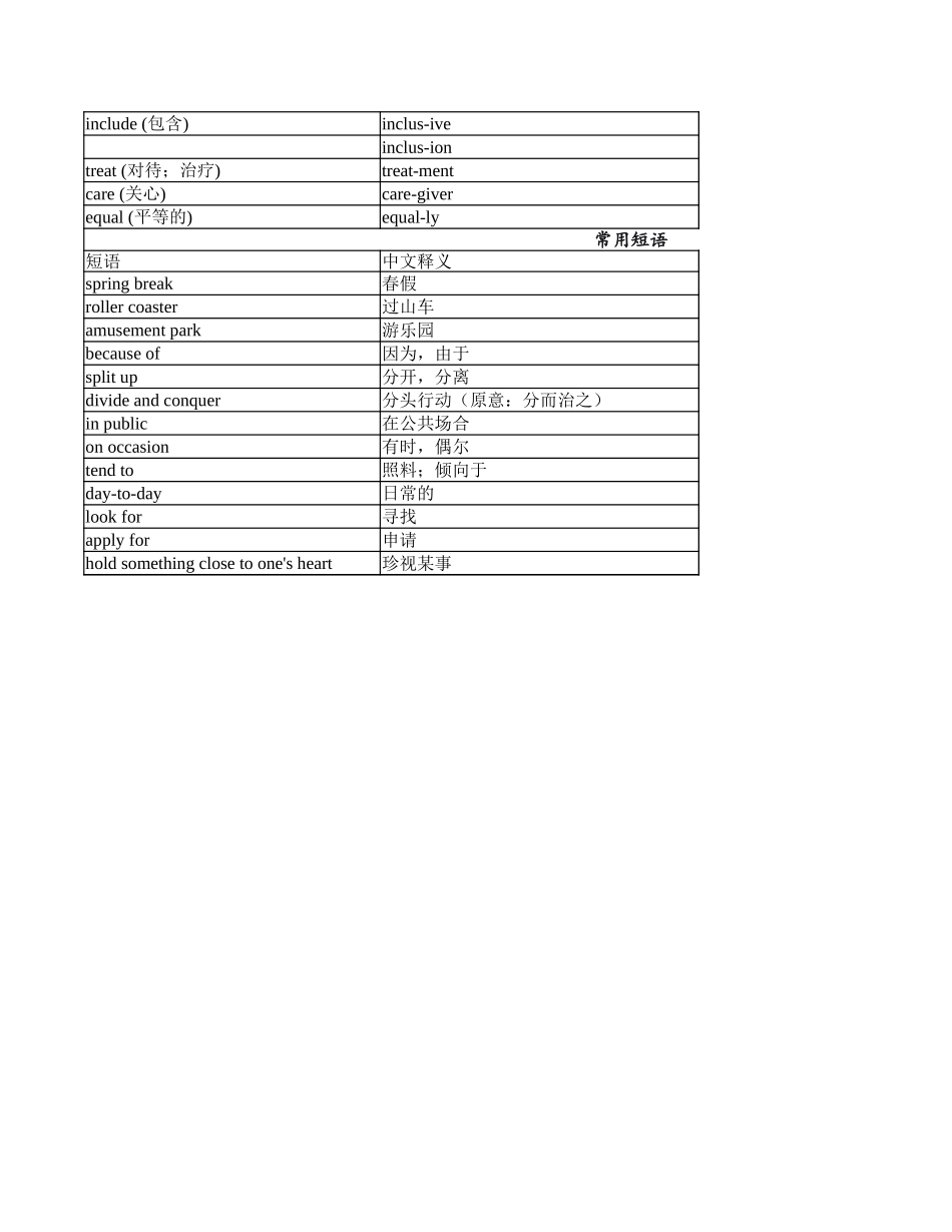 高三年级英语试题一轮复习B篇记叙文二次学案词汇表教师版（一）（浙江省）.xlsx_第2页