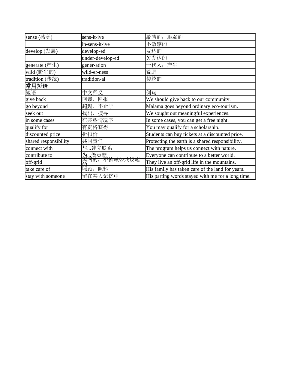 高三年级英语试题一轮复习B篇记叙文综合训练二次学案词汇教师版（二）（浙江省）.xlsx_第2页