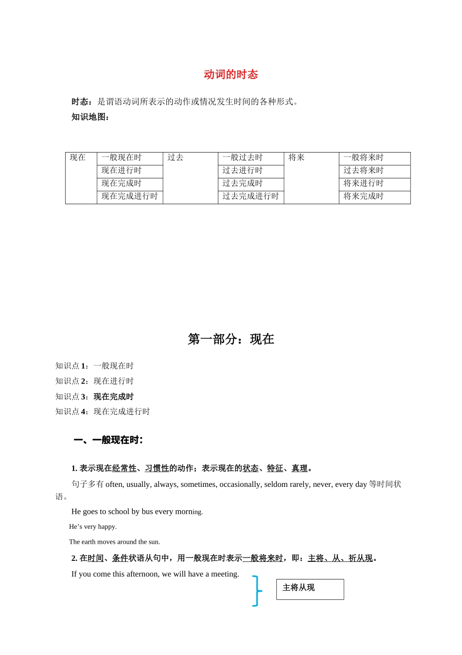 高三英语一轮复习语法知识点动词时态知识清单.docx_第1页