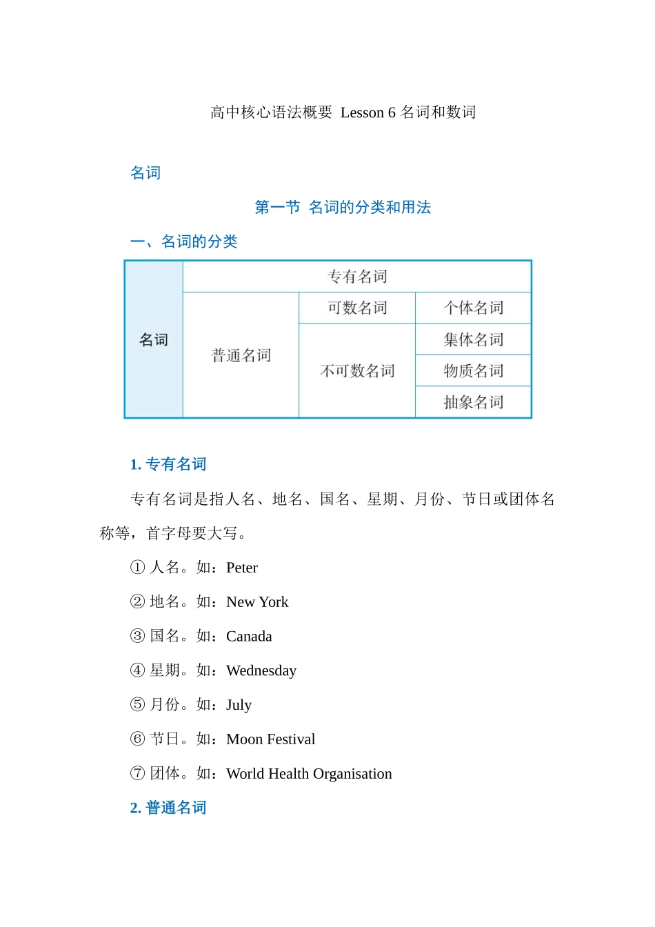 高中核心语法概要 Lesson 6 名词和数词 讲义 .docx_第1页