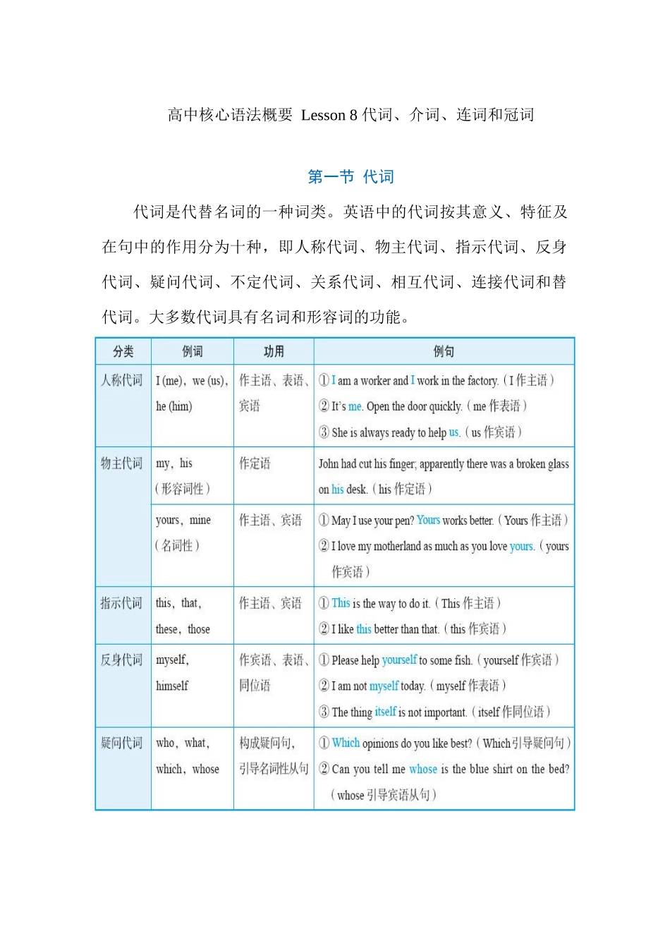 高中核心语法概要 Lesson 8 代词、介词、连词和冠词 讲义 .docx_第1页