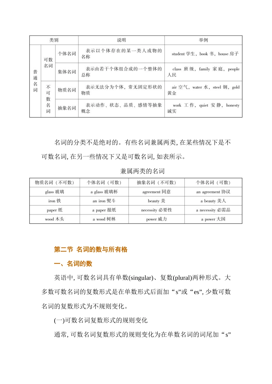 高中英语基础语法汇编 chapter 5 名词讲义 .docx_第2页